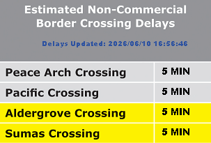 Estimated Crossing Delays