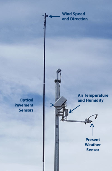 Next Generation Weather Station
